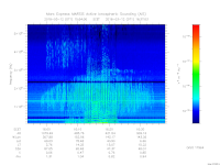 MARSIS AIS plot