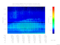 MARSIS AIS plot