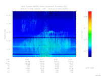 MARSIS AIS plot