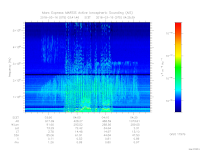 MARSIS AIS plot