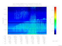 MARSIS AIS plot