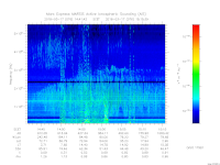 MARSIS AIS plot