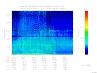 MARSIS AIS plot