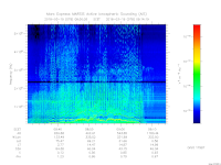 MARSIS AIS plot