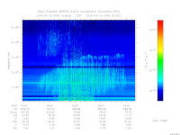 MARSIS AIS plot