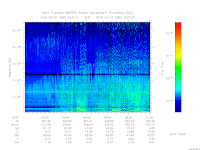 MARSIS AIS plot
