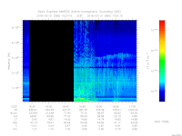 MARSIS AIS plot