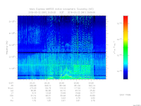 MARSIS AIS plot