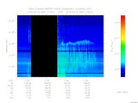 MARSIS AIS plot