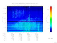 MARSIS AIS plot