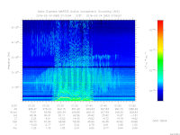 MARSIS AIS plot