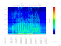 MARSIS AIS plot