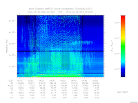 MARSIS AIS plot