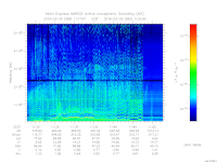 MARSIS AIS plot