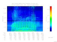 MARSIS AIS plot