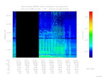 MARSIS AIS plot