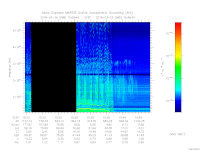 MARSIS AIS plot