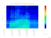 MARSIS AIS plot
