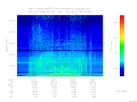 MARSIS AIS plot