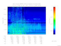 MARSIS AIS plot