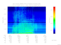 MARSIS AIS plot