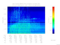 MARSIS AIS plot