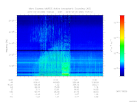 MARSIS AIS plot
