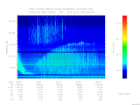 MARSIS AIS plot