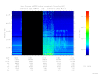 MARSIS AIS plot