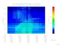 MARSIS AIS plot