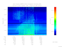 MARSIS AIS plot