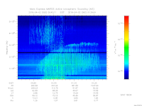 MARSIS AIS plot
