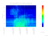 MARSIS AIS plot
