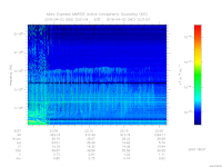 MARSIS AIS plot