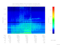 MARSIS AIS plot