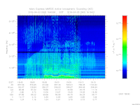 MARSIS AIS plot