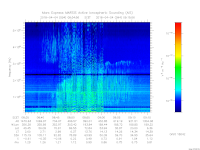 MARSIS AIS plot