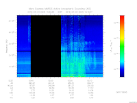 MARSIS AIS plot