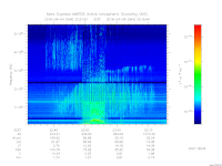 MARSIS AIS plot