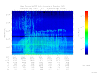 MARSIS AIS plot