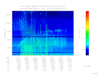 MARSIS AIS plot