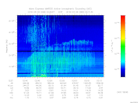 MARSIS AIS plot