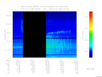 MARSIS AIS plot