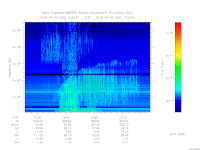 MARSIS AIS plot