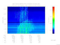 MARSIS AIS plot