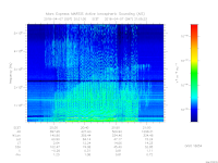 MARSIS AIS plot