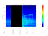 MARSIS AIS plot