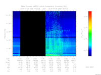 MARSIS AIS plot