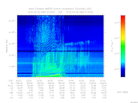 MARSIS AIS plot