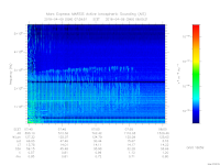 MARSIS AIS plot